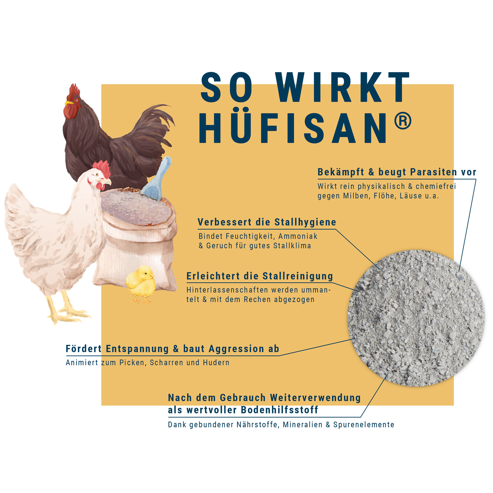 Hüfisan® Geflügelpuder - 2,5 kg Sack