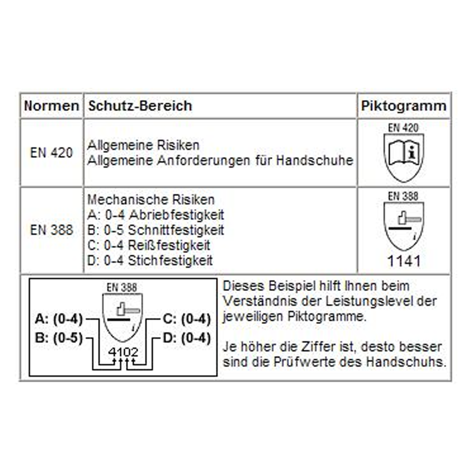 Imkerhandschuhe Kinder