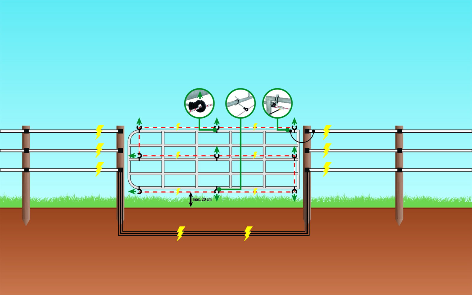 Elektro-Set für Weidetore 9er