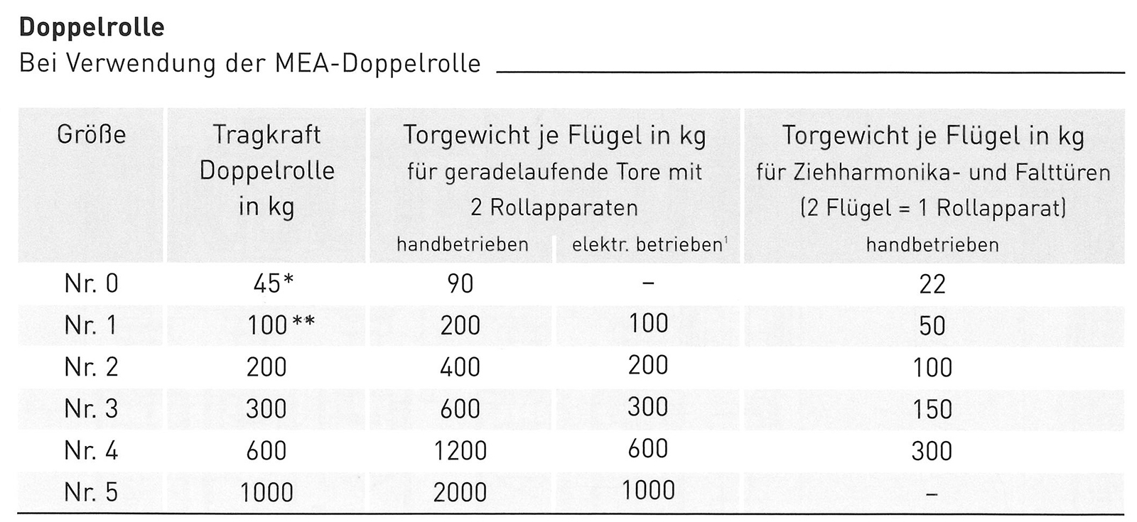 Laufrohr BG1 2 Meter