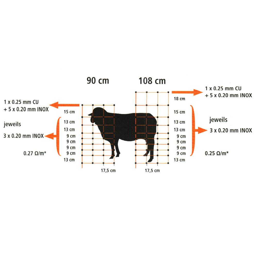 Schafnetz OviNet 50 m Doppelspitze