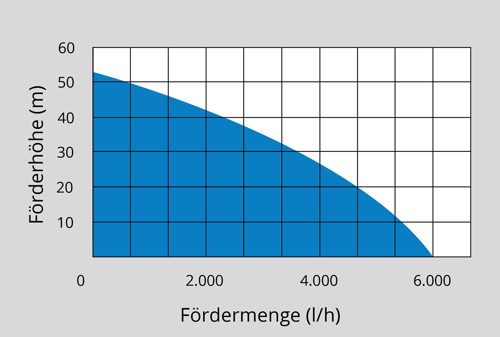 Hauswasserwerk HWW 2100G-100 L