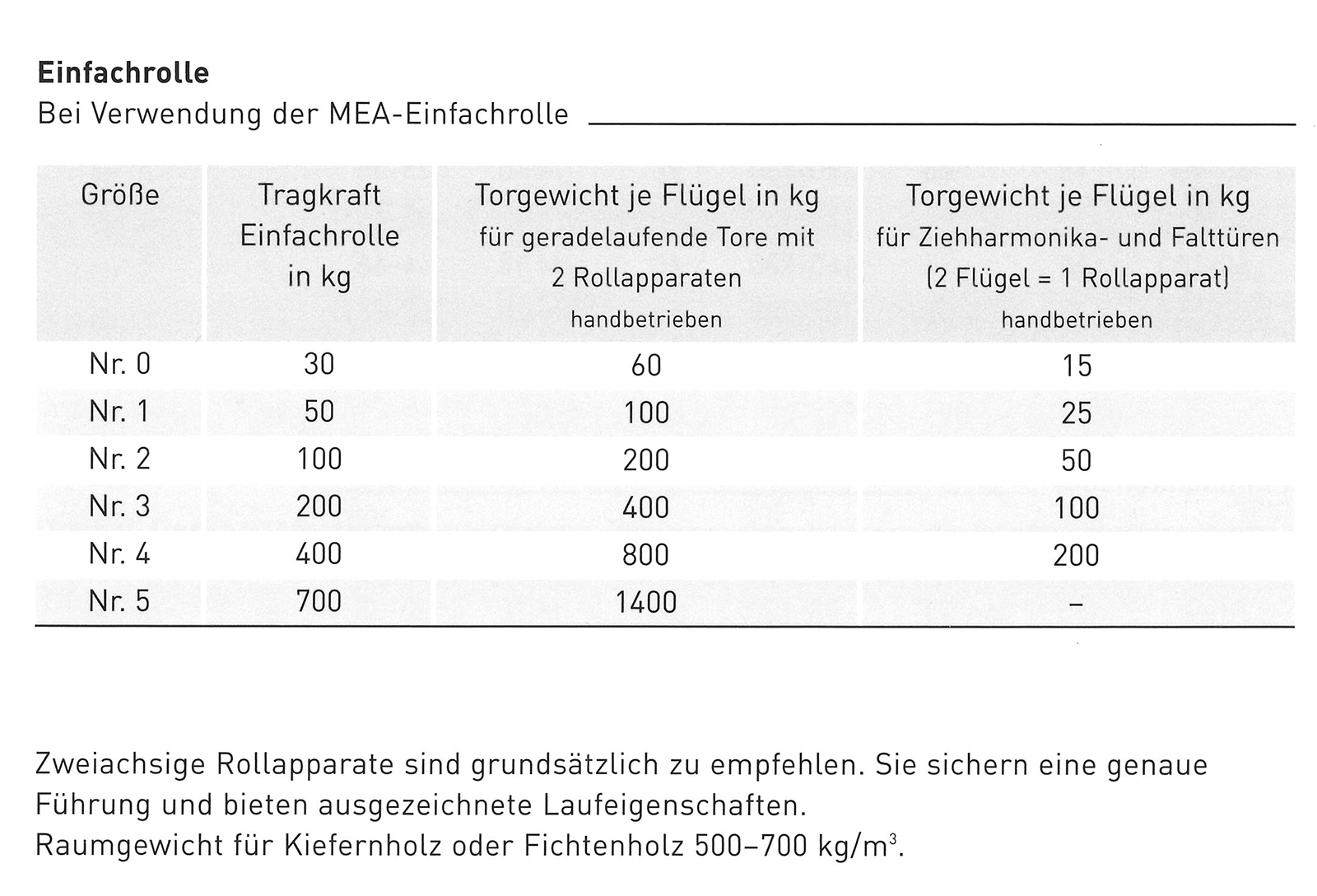 Laufrohr BG1 2 Meter