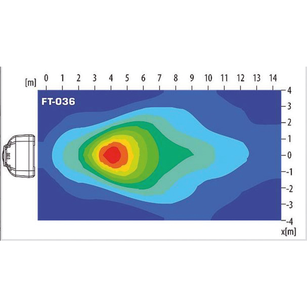 LED-Arbeitsscheinwerfer S-WORK 1300