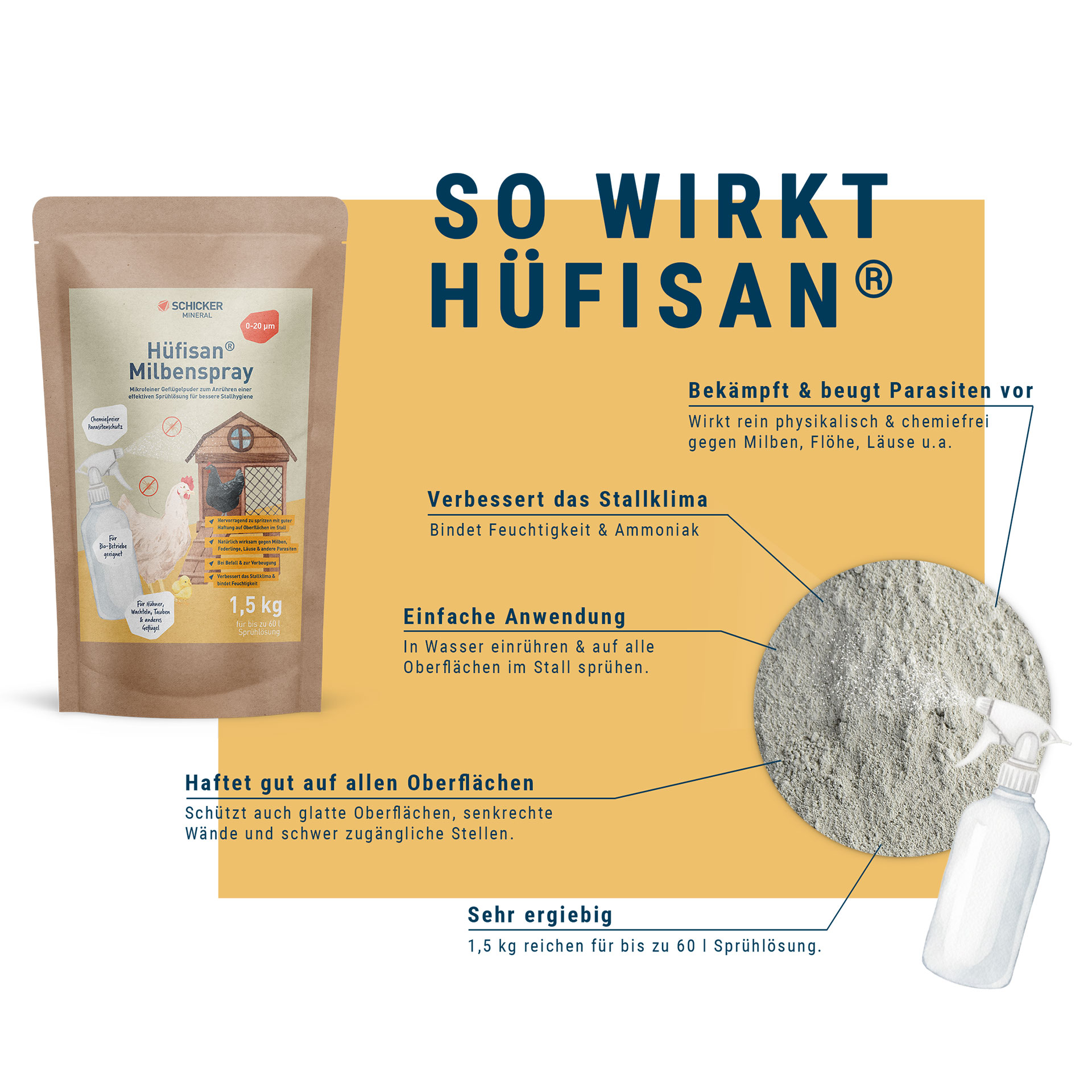 Hüfisan® Milbenspray - 1,5 kg Sack