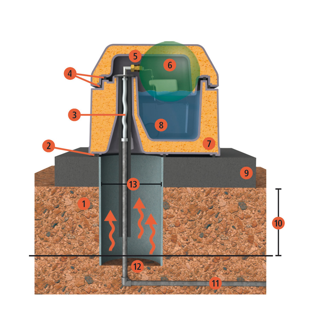 Thermotränke Duo