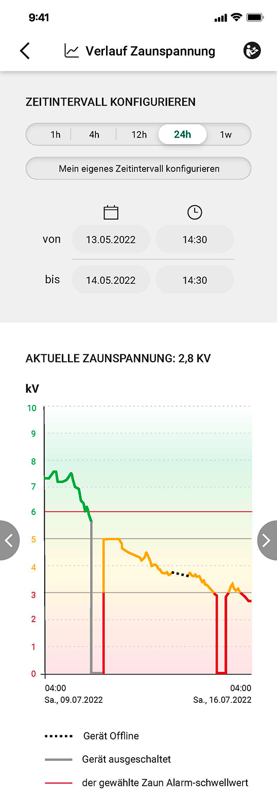 Weidezaungerät DuoPower X 6000 smart - 12/230V