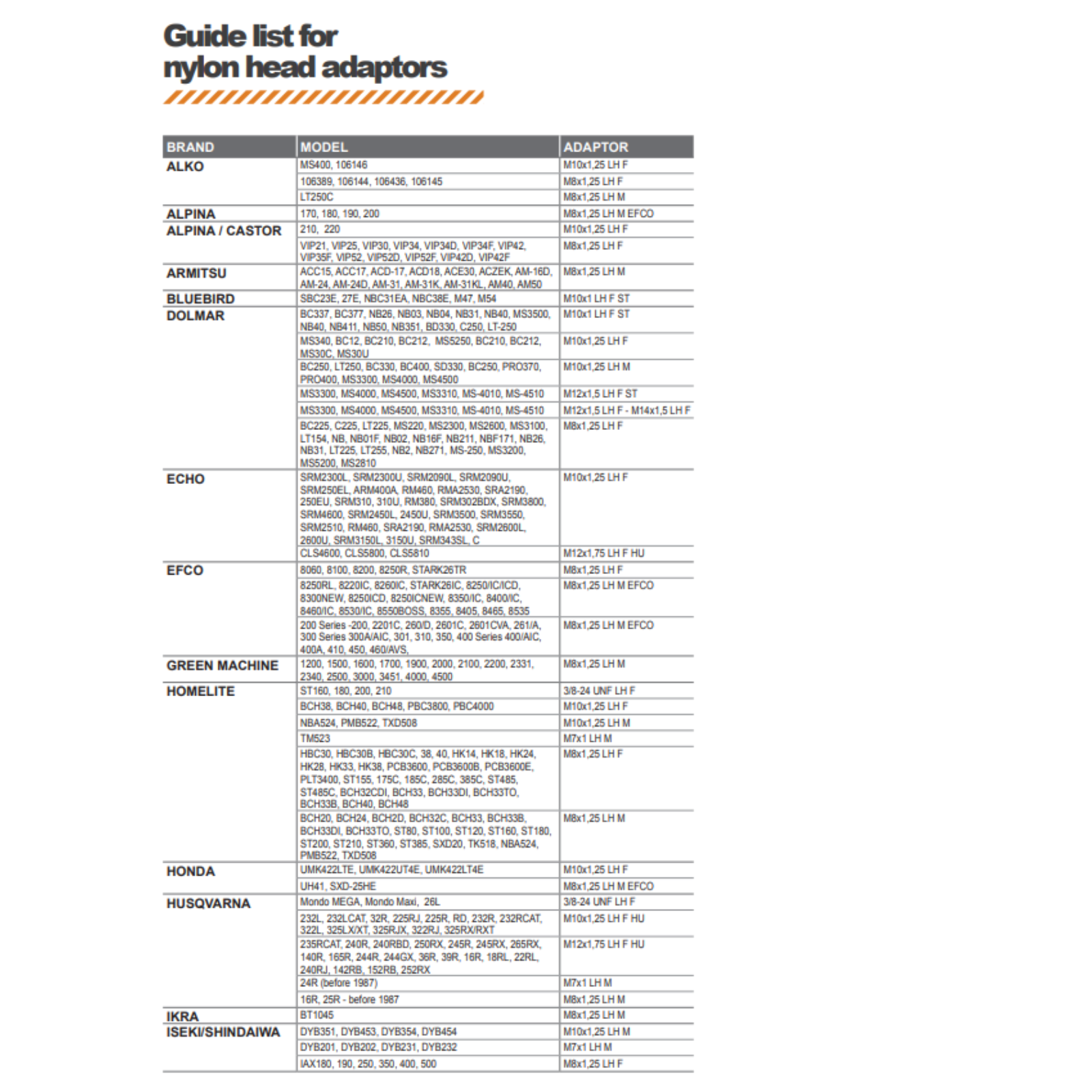 Adapter zu Easy Work Fadenkopf