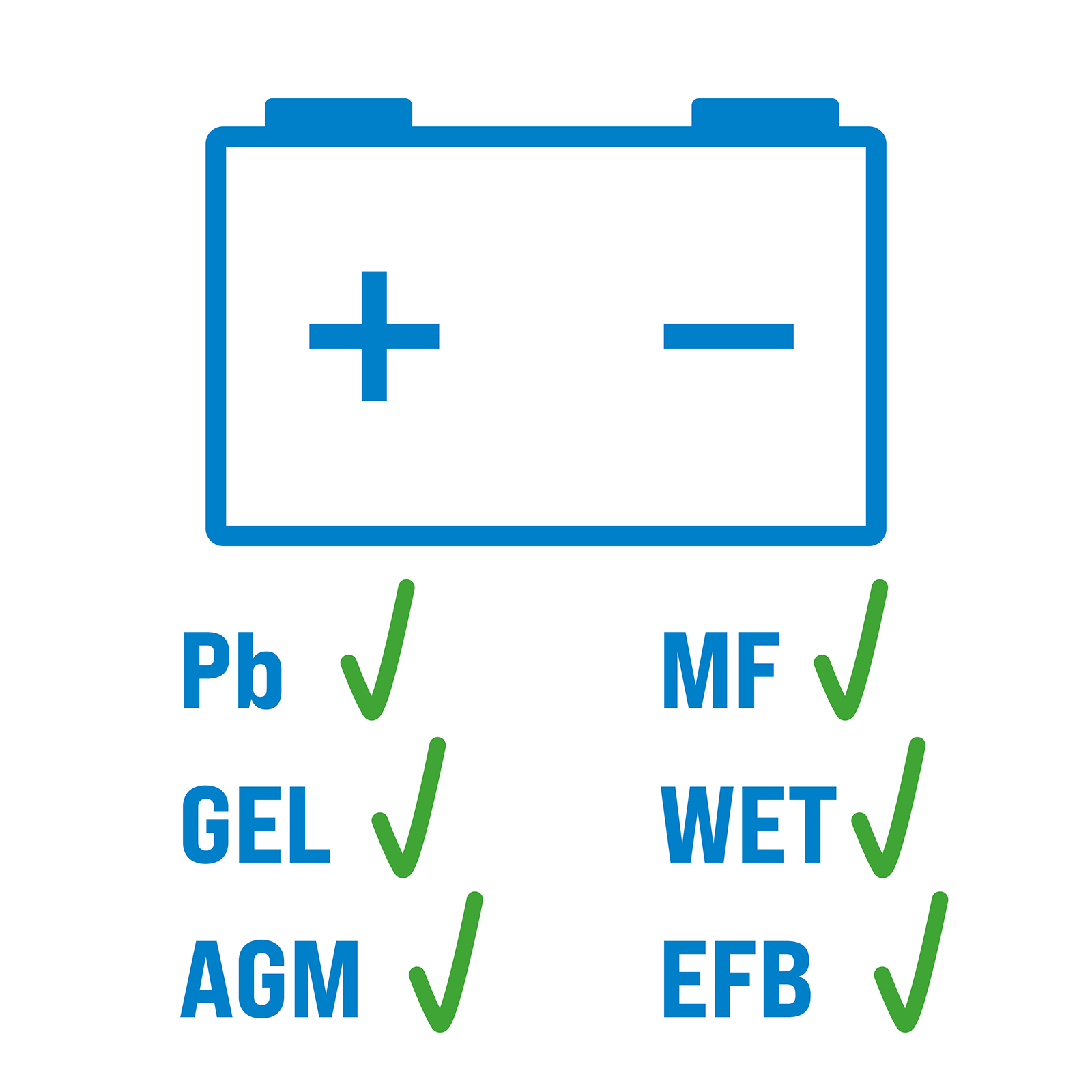 Batterieladegerät Güde GAB12V - 15A