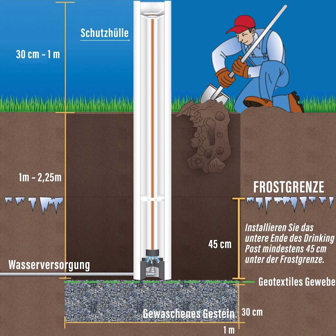 Tränkesäule Drinking Post 120 cm für Schafe / Ziegen