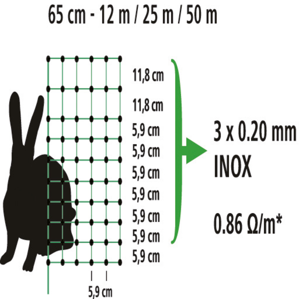 Kaninchennetz elektrifizierbar
