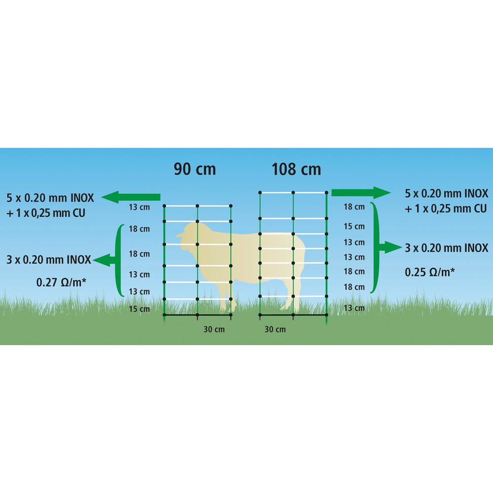 Schafnetz TitanNet 50 m Doppelspitze